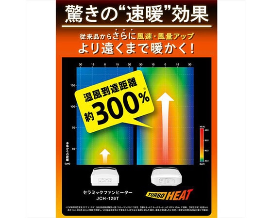 人感センサー付き大風量セラミックファンヒーターJCH-12TD4-W ホワイト
