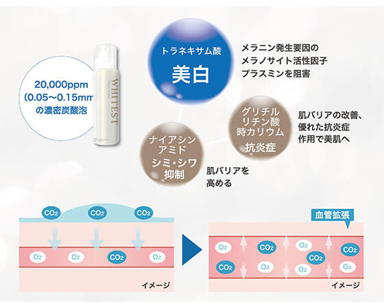 ホワイテスト 炭酸美白美容液(医薬部外品) ラグナボーテ