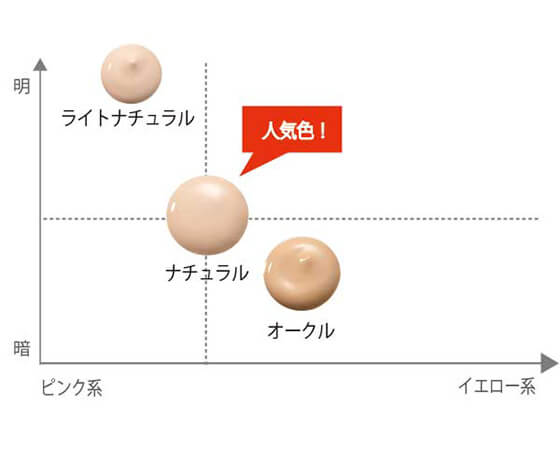 クリアエステヴェール クッションファンデーション ナチュラル(ケース・パフ付)