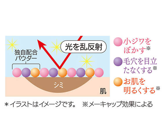 オールインワンファンデーション コラリッチ BBクリーム(色白肌用)