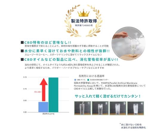CBD水溶性パウダー5g (1g×5包) (CBD 含有量1包当たり20mg)