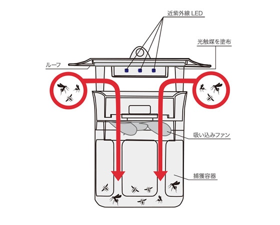 UV蚊取り器 MOSピュア IS1 (ホワイト)
