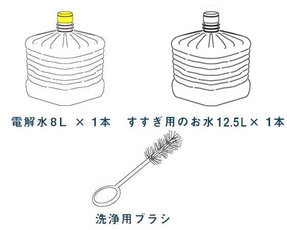 セルフクリーニングキット