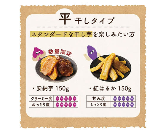 じゅうにんおいも平干し(安納芋)150g