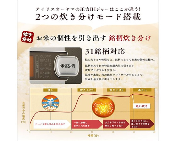 米屋の旨み 銘柄炊き 圧力IHジャー炊飯器5.5合 RC-PA50-B