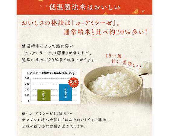 低温製法米 宮城県産つや姫 5kg×4 令和7年産