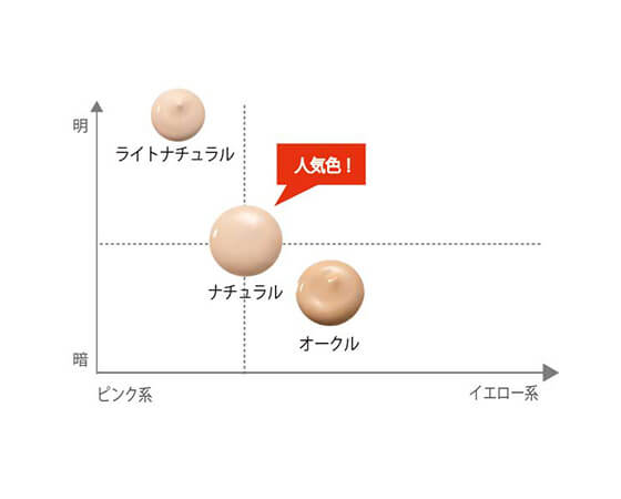 【アウトレット】薬用クリアエステヴェール13mL(オークル)&ダイヤモンドビジュパウダー’20(6g)セット マキアレイベル