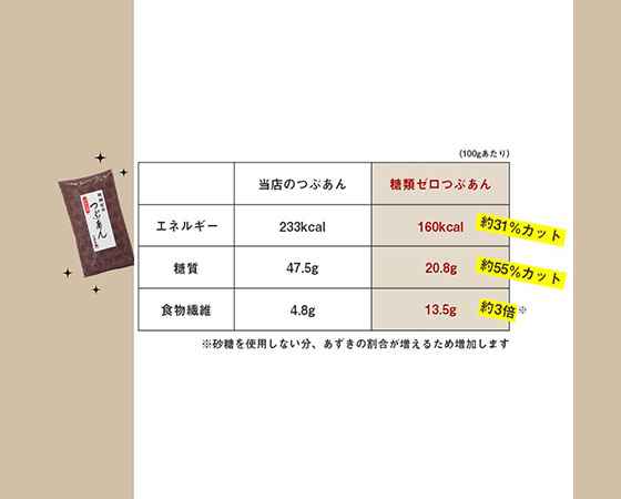 創業100年老舗あんこ屋の糖類ゼロ粒あん500g