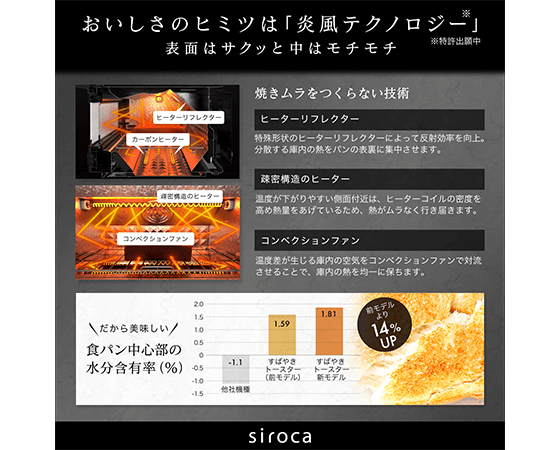 シロカ すばやきトースター ST-2D351 ブラック