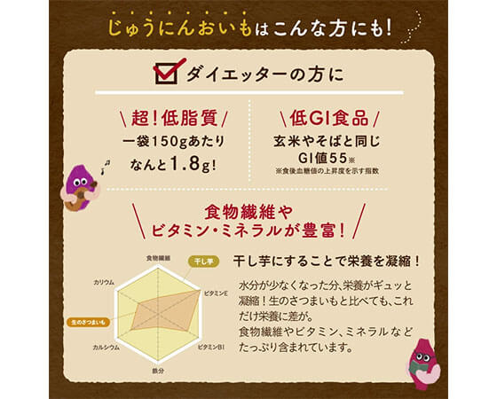 じゅうにんおいも平干し(安納芋)150g