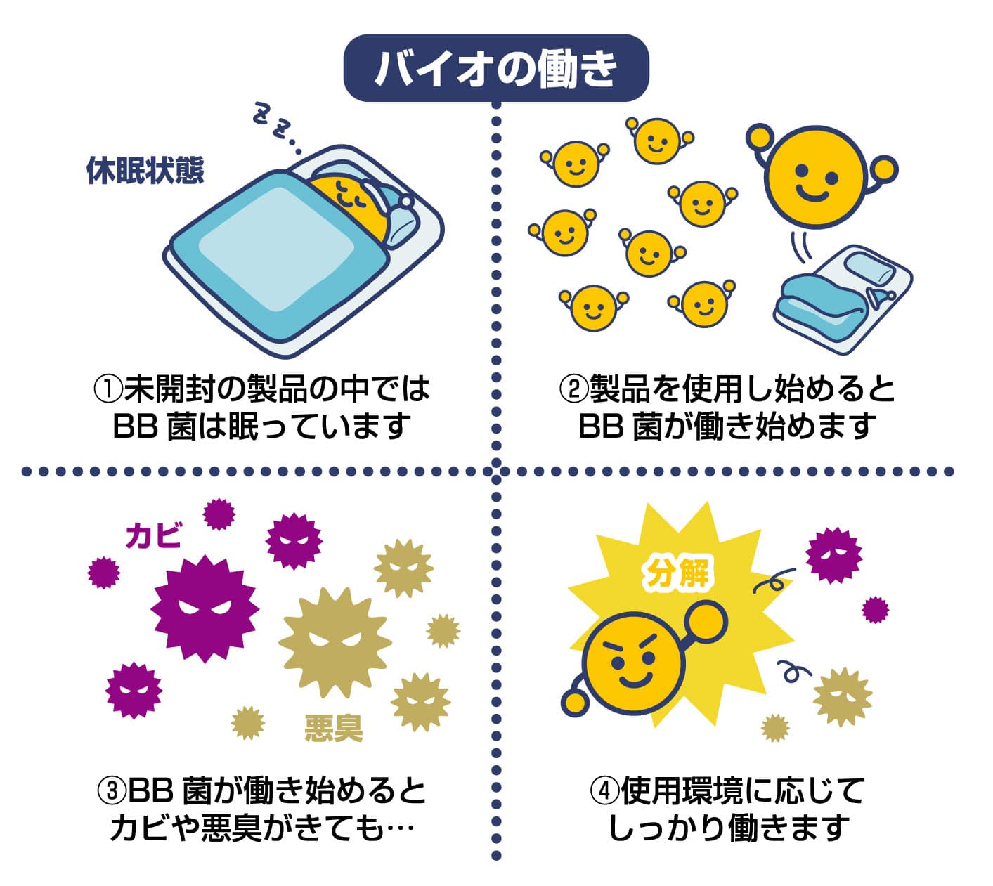防カビ・消臭吊り下げバイオ タイル柄 グリーン