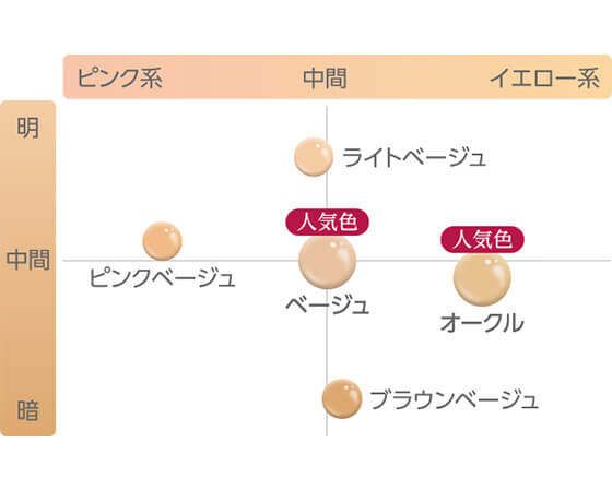 薬用クリアエステヴェール25mL SPF35 PA+++ オークル