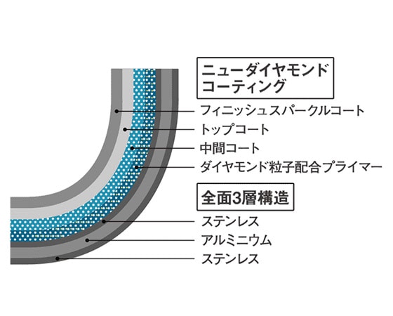 モコミチ ハヤミ フライパン (22cm) ホワイト