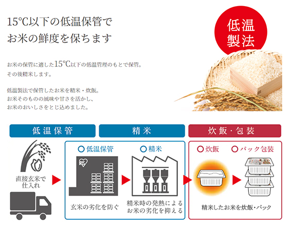 低温製法米のおいしいごはん   あきたこまち 180g×40P