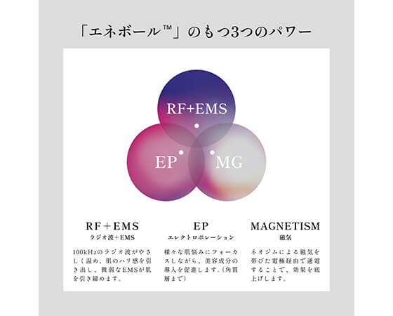 エネボール(R) エレクトロンラボ ENE BALL(R) ELECTRON