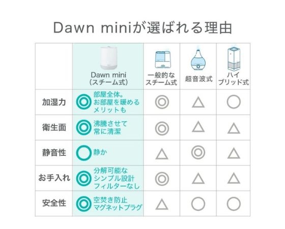 duux Dawn Mini　スチーム式加湿器（ホワイト）