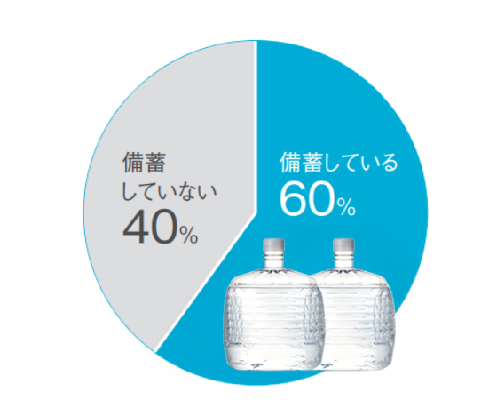 プレミアムな水・もの・暮らし |非常用キット(沖縄エリア専用)(セット