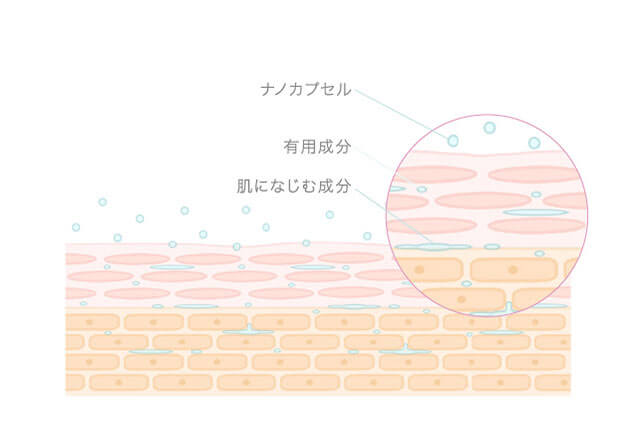 プレミアムな水・もの・暮らし |シグナリフト エクストラエンリッチ 3